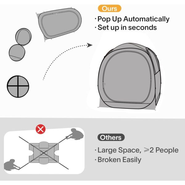 EighteenTek Pod All Weather Sports Tent with Sealed Floor- Instant Tent Shelter - Outdoor Bubble Tent 1-6 Person - Rain Tent Camping Sun Shelter Pop Up - Clear, Patent Pending Protected Design - Image 8