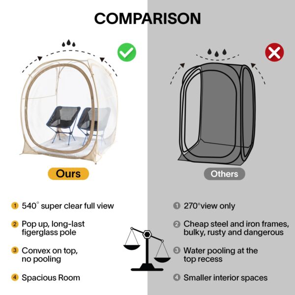 EighteenTek Pod All Weather Sports Tent with Sealed Floor- Instant Tent Shelter - Outdoor Bubble Tent 1-6 Person - Rain Tent Camping Sun Shelter Pop Up - Clear, Patent Pending Protected Design - Image 10