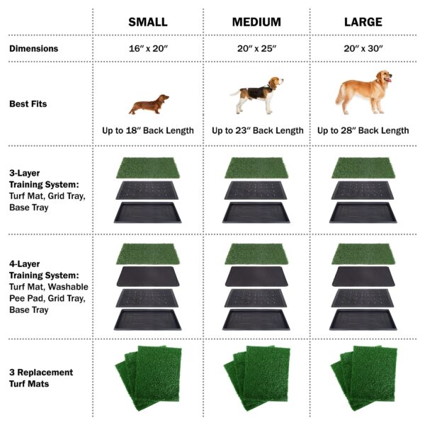 Artificial Grass Puppy Pee Pad for Dogs and Small Pets - 20x25 Reusable 3-Layer Training Potty Pad with Tray - Dog Housebreaking Supplies by PETMAKER - Image 5